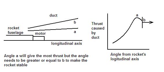 Duct graph